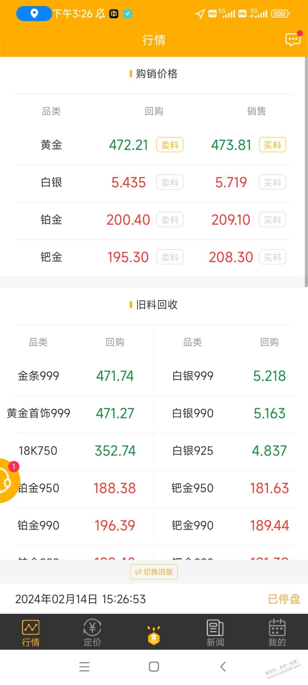 卧槽，黄金暴跌