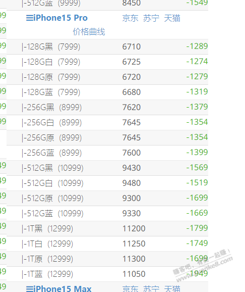 好几个人不知道怎么看行情价，分享个网址 - 线报迷