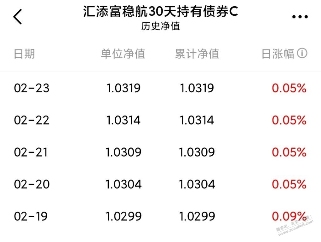 赎回这个基有点后悔了，节后天天涨那么多  第1张