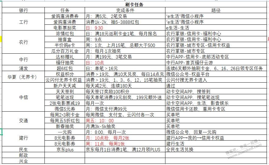 每日刷卡任务总结  第1张