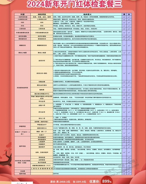 老铁们这个体检合适不？1899元 - 线报迷