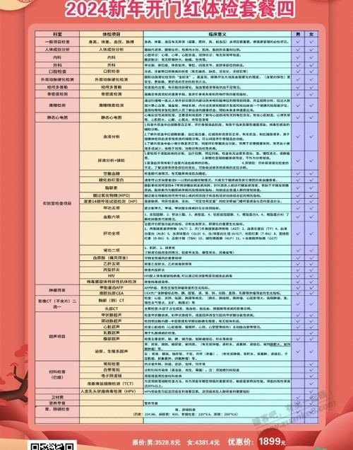 老铁们这个体检合适不？1899元 - 线报迷
