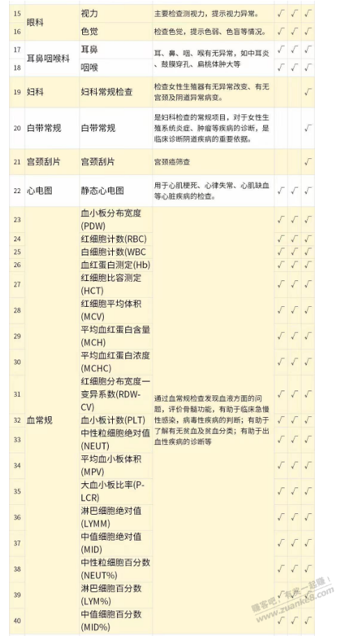 家人们 这个体检799划算吗 - 线报迷