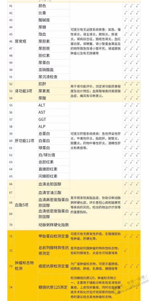 家人们 这个体检799划算吗 - 线报迷