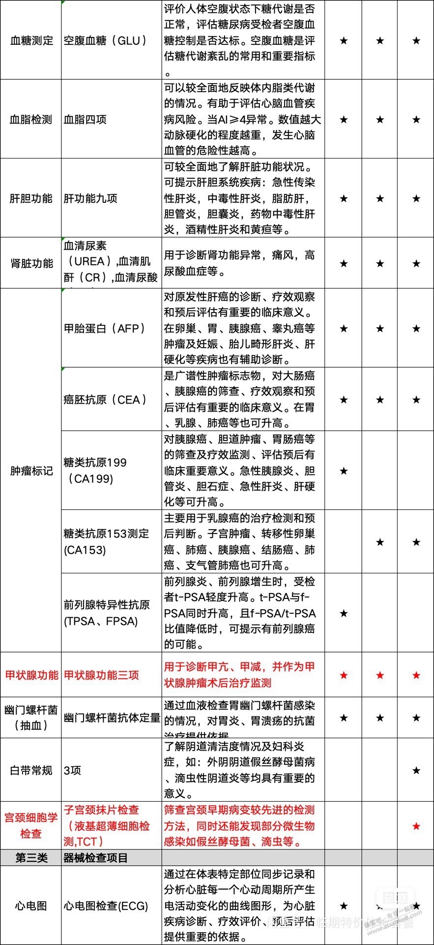 我推荐个体检带核磁 - 线报迷