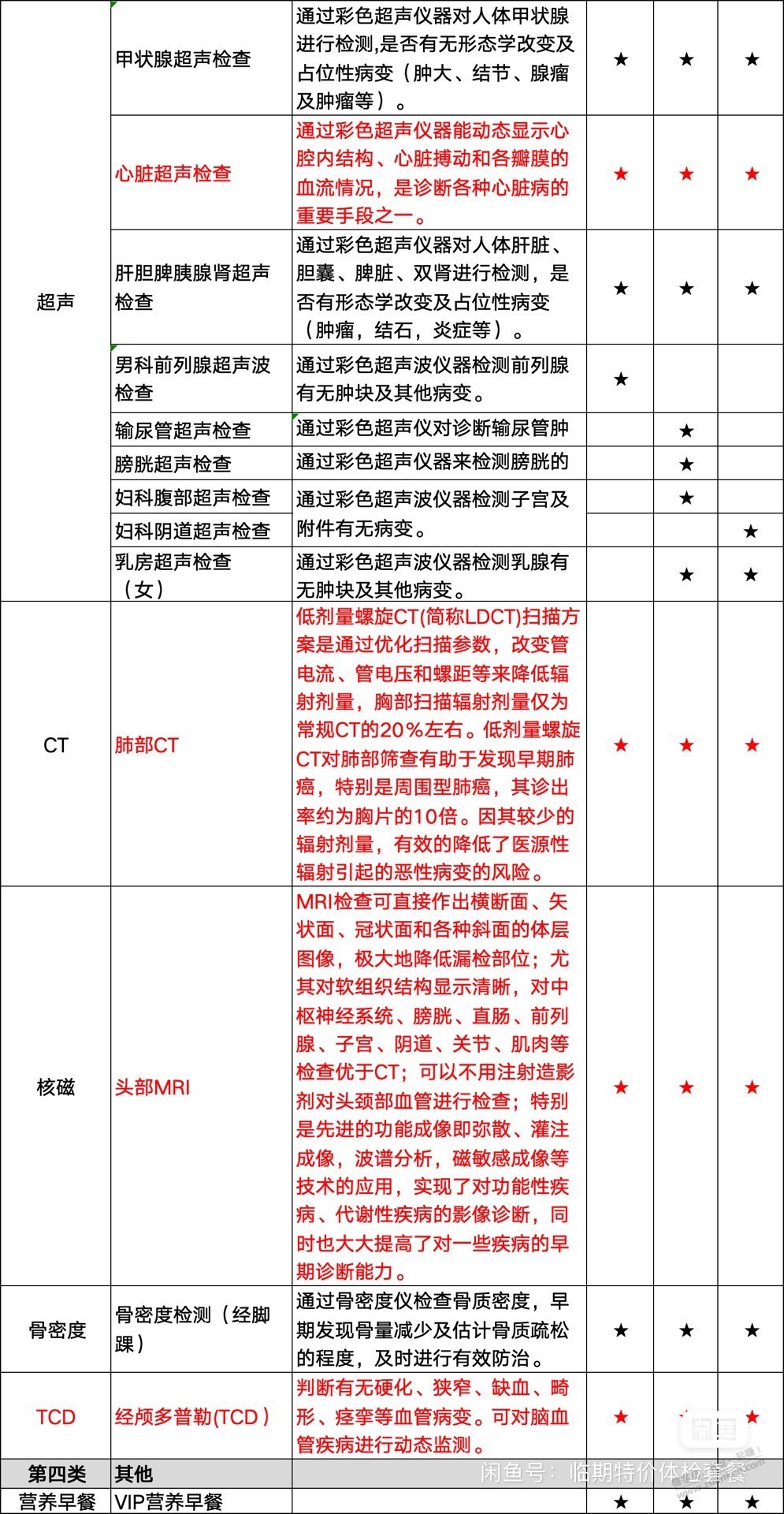 我推荐个体检带核磁 - 线报迷