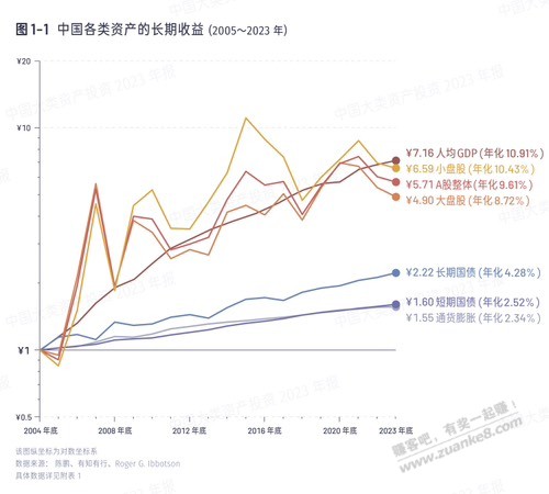 为什么不建议大家炒短线，为什么上杠杆必死