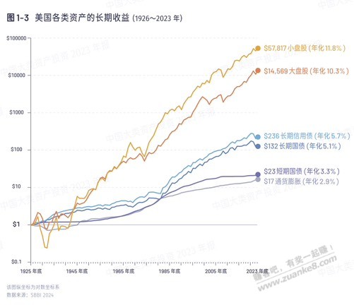 为什么不建议大家炒短线，为什么上杠杆必死 - 线报迷
