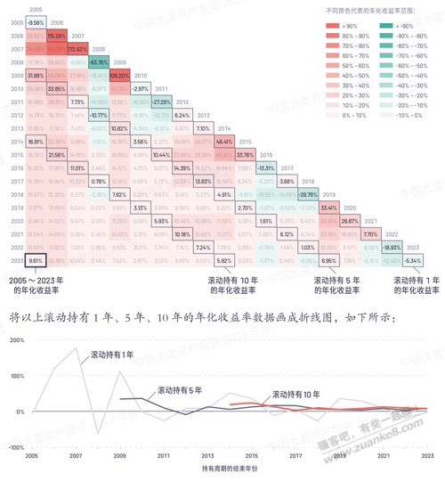 为什么不建议大家炒短线，为什么上杠杆必死 - 线报迷