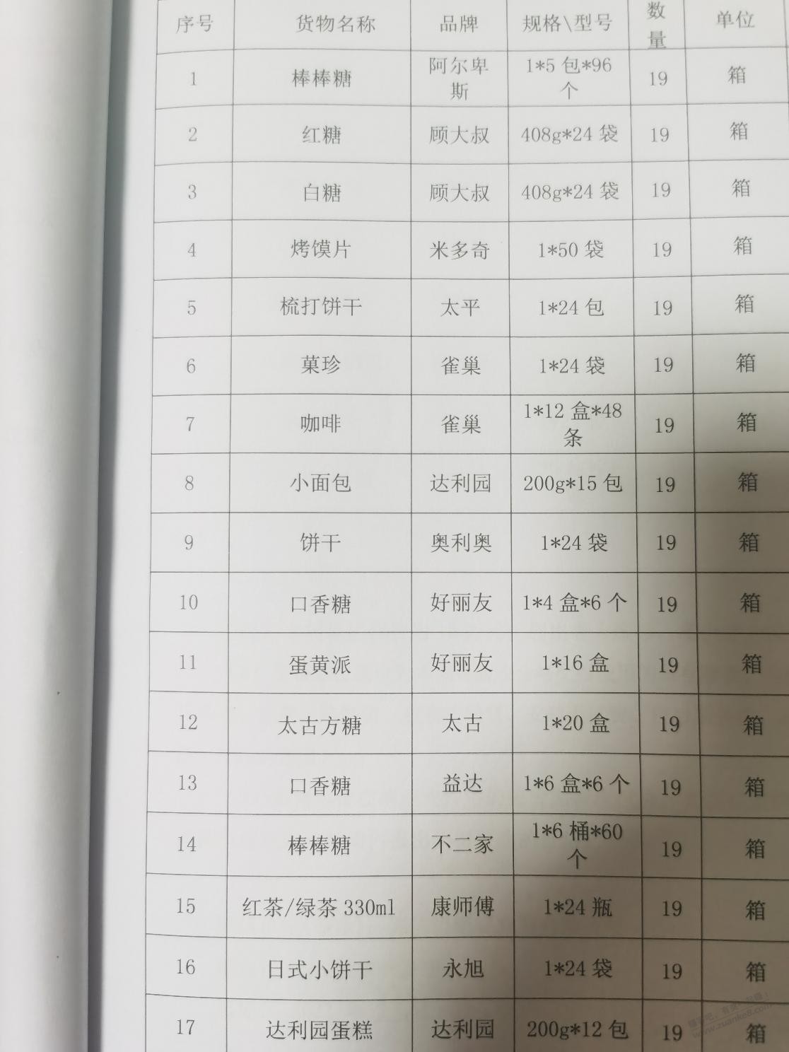 需要买十几w的零食，从哪里拿货最低呢？ - 线报迷