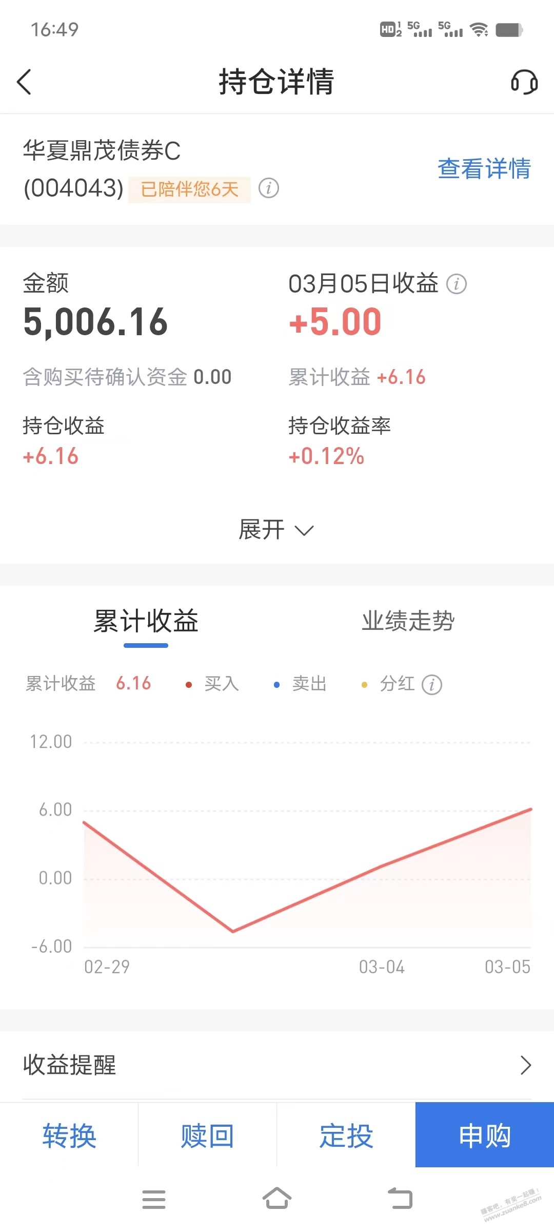 交行基金赎回问题 - 线报迷