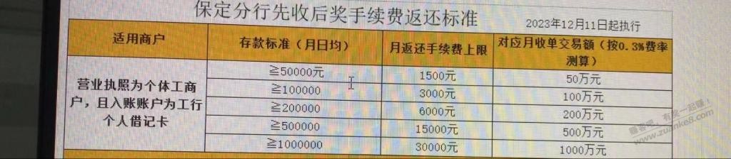 吧码保定凉了 - 线报迷