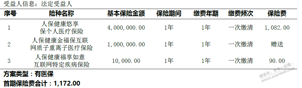 好医保医疗险 住院一次之后还能续吗 - 线报迷