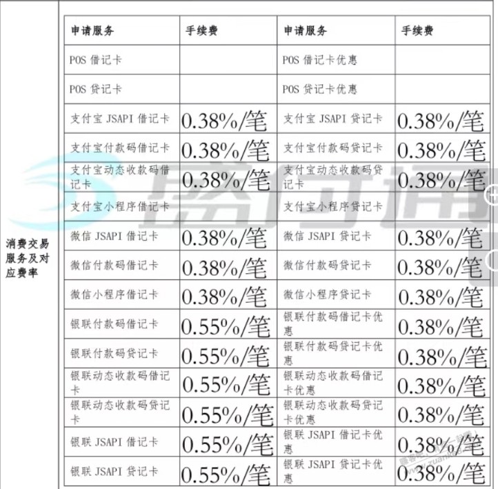不是说ysf费率是0.25吗，刚申请一个，显示0.38 - 线报迷