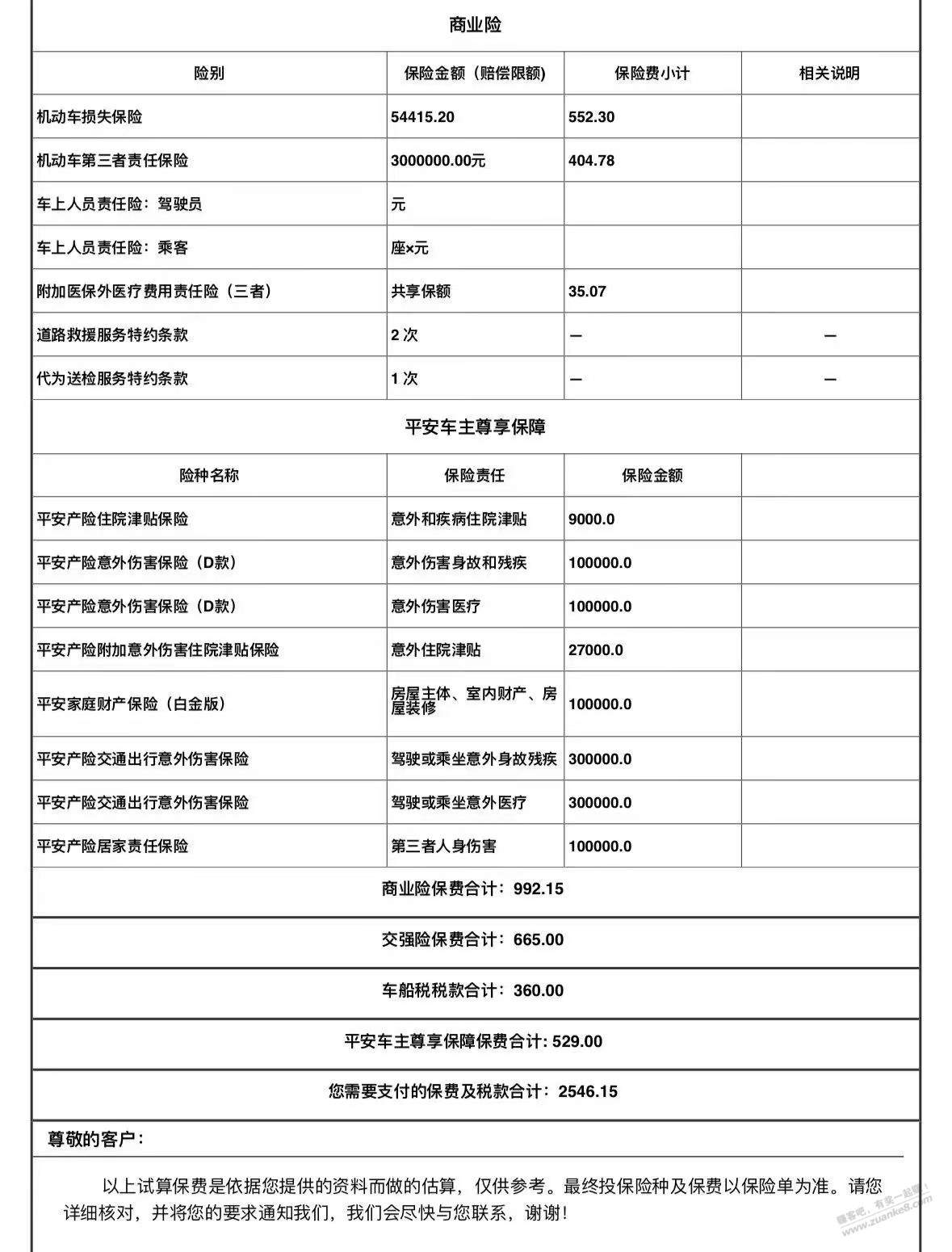 车险合适吗 - 线报迷