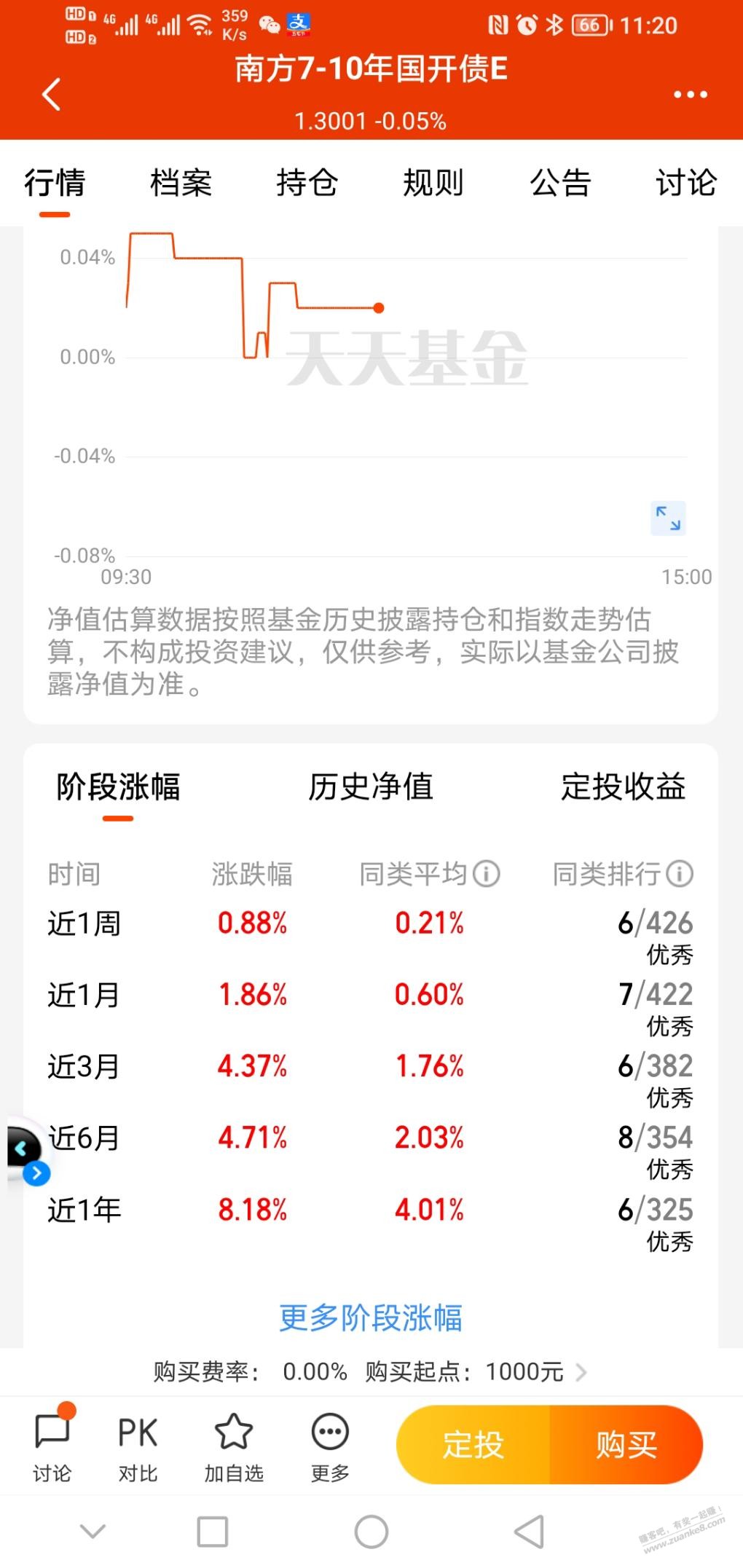 快，天天基金国债2000-6 - 线报迷