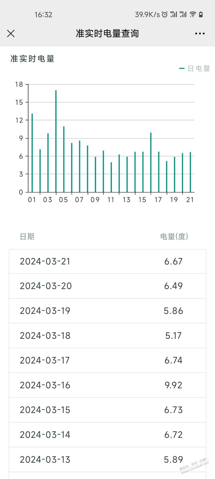 每天都是7度电左右，不知道怎么来的 - 线报迷