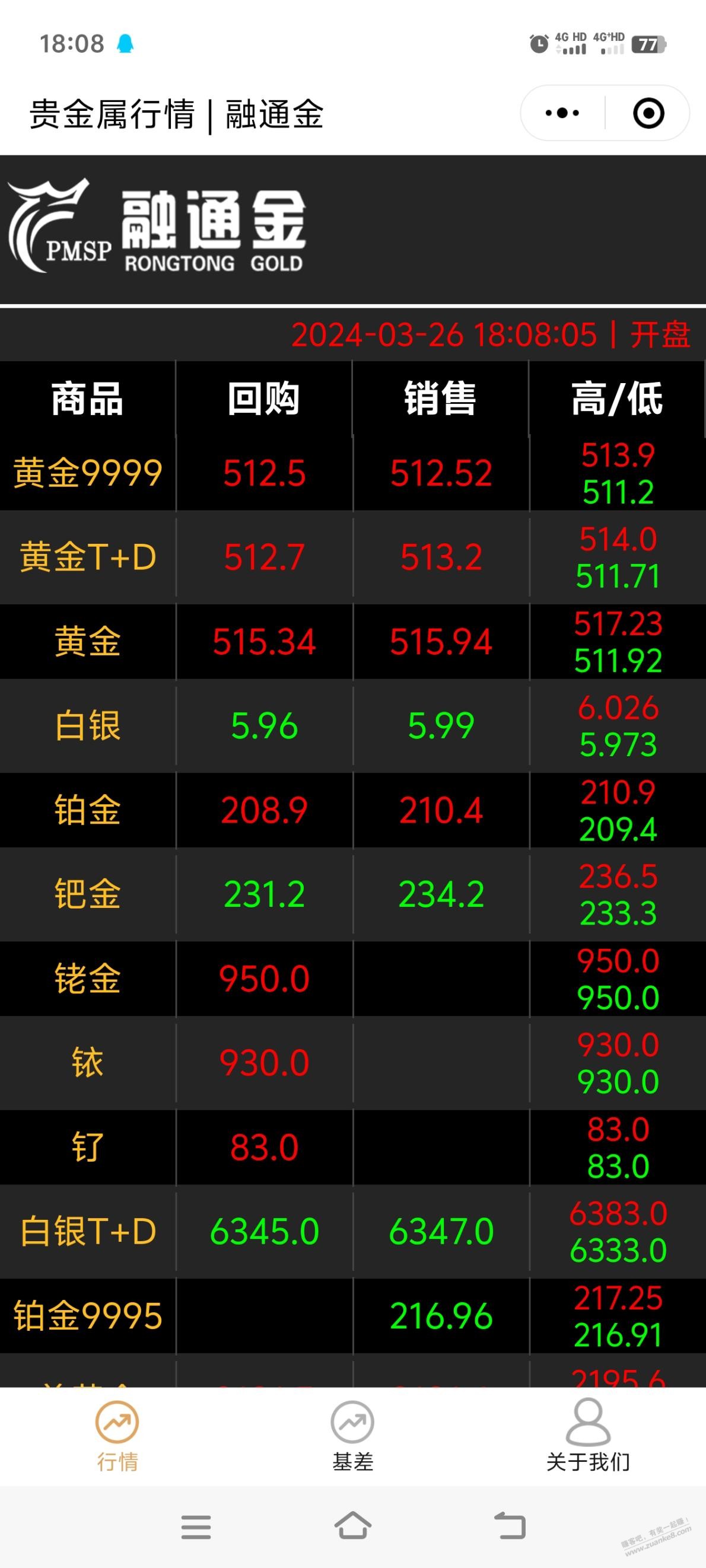 黄金按照哪个价格呀家人们 - 线报迷