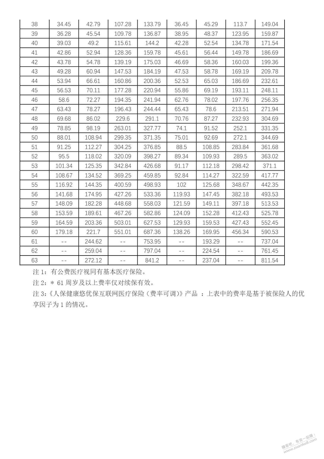 刚把好医保改成20版 - 线报迷