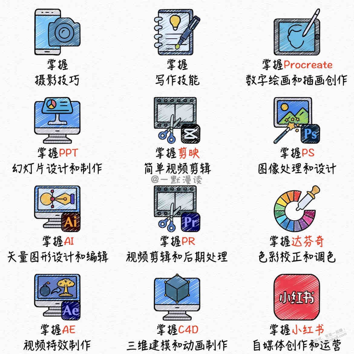 12项容易上手的挣钱技能 - 线报迷