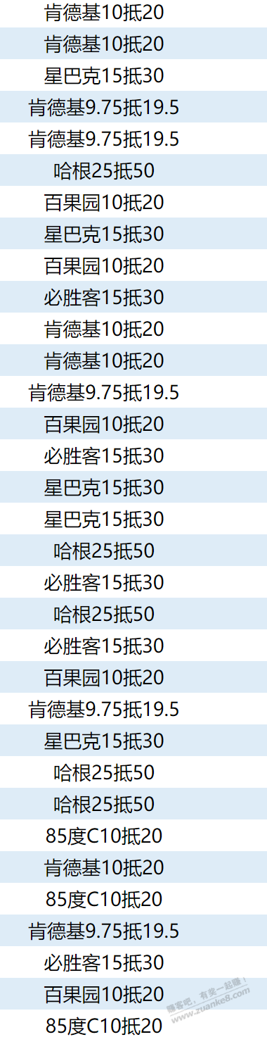 知道你们为什么建行生活抢不到么？ - 线报迷