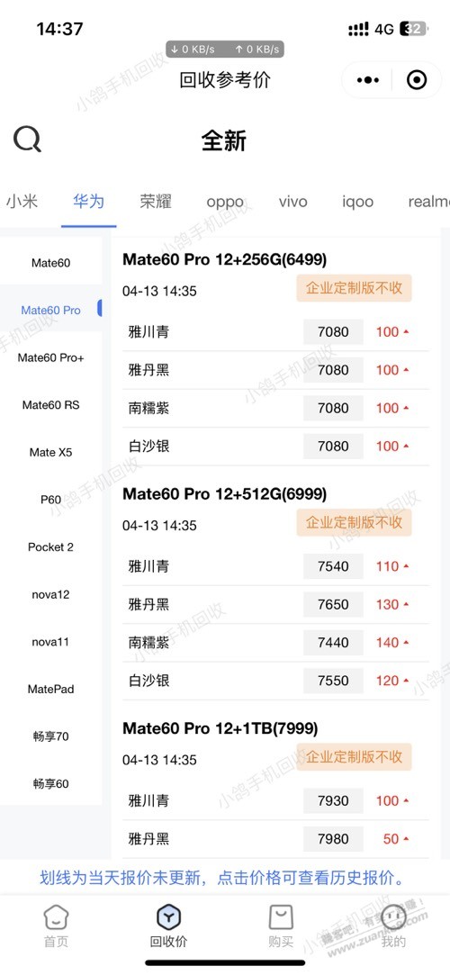 今天华为mate60pro都涨了100 不是p70要出了吗 怎么mate60涨了 - 线报迷