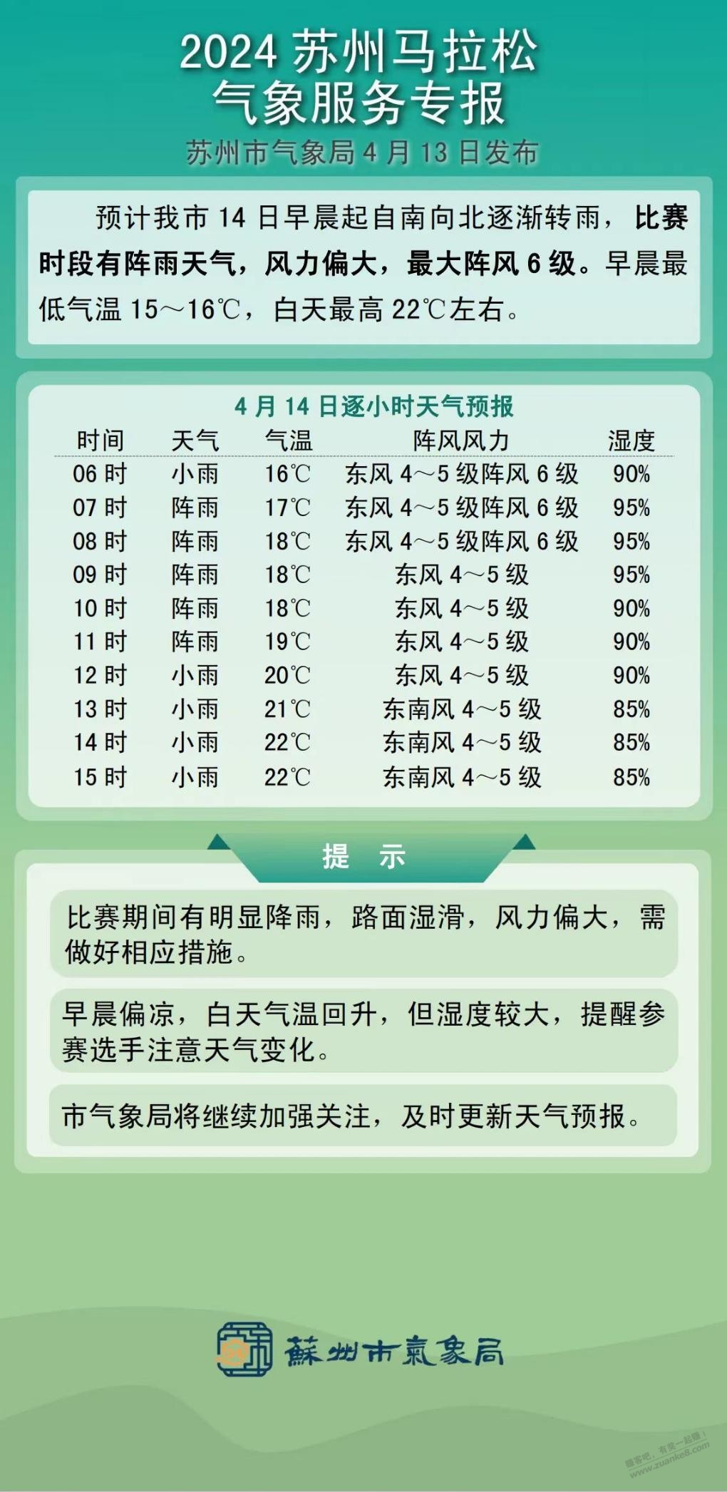 明日雨战首马，有吧友一起跑吗？ - 线报迷