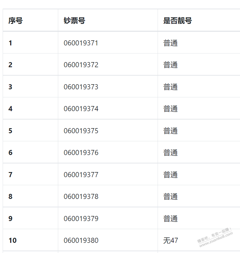 纪念钞普通的多少钱 - 线报迷
