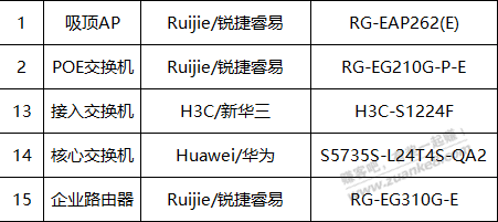 吧里有网工吗，请教核心交换机和企业路由器的问题。 - 线报迷