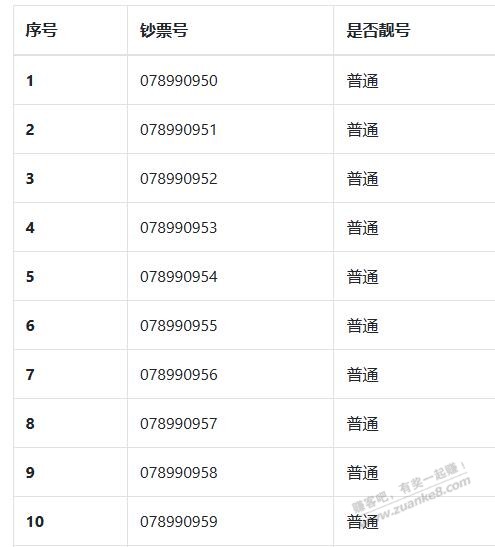 龙钞取来了，来看价，有果 - 线报迷