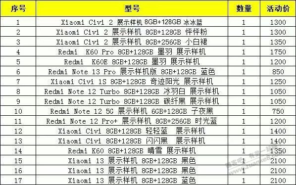 大家帮我看看这种手机有性价比吗，值得买吗？ - 线报迷