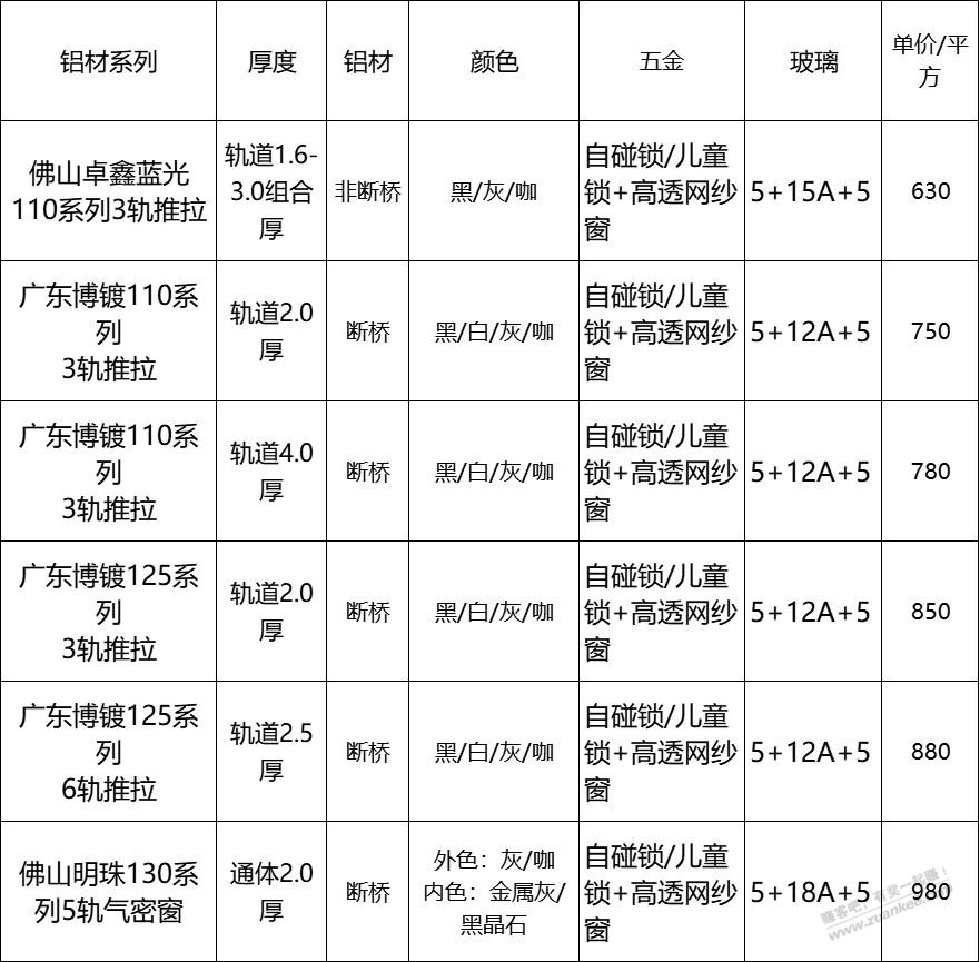 兄弟们，断桥铝的价格怎么样？ - 线报迷