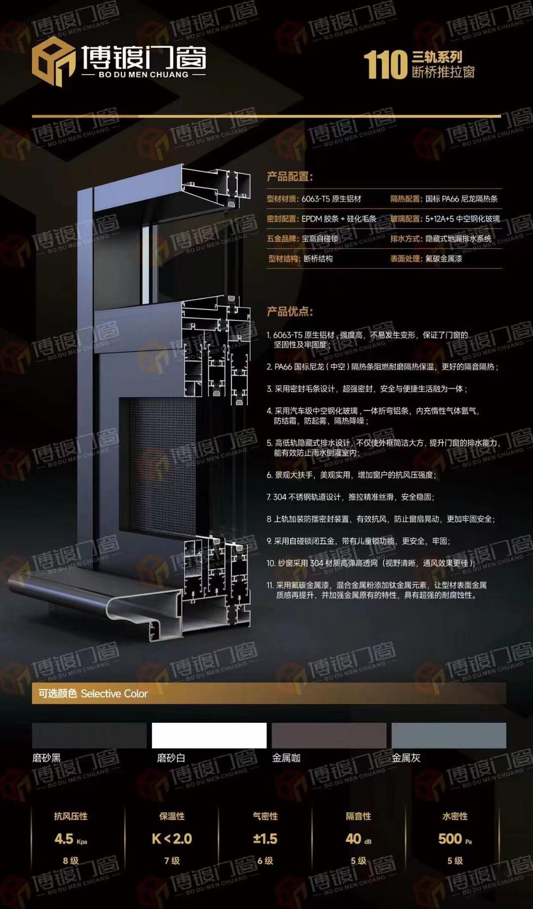 兄弟们，断桥铝的价格怎么样？ - 线报迷