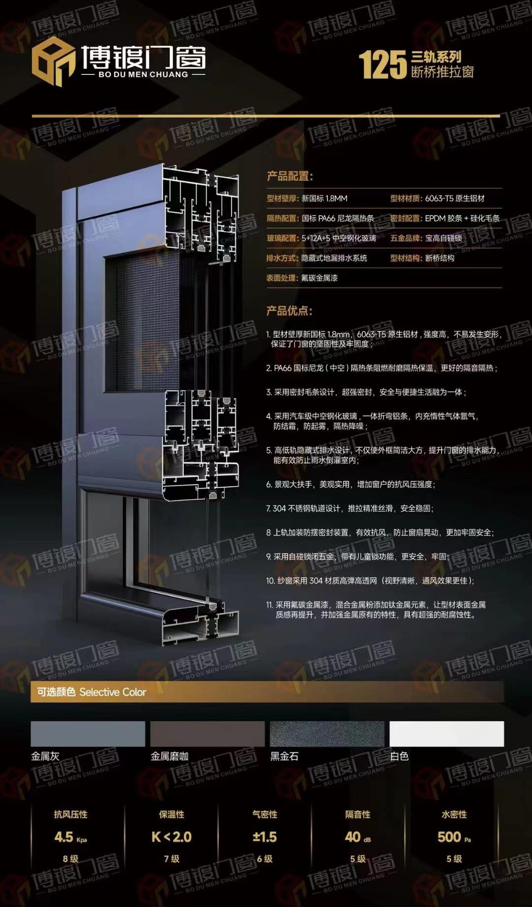 兄弟们，断桥铝的价格怎么样？ - 线报迷