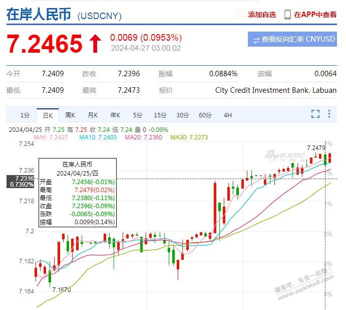 怎么每个网上的汇率走势不一样？ - 线报迷