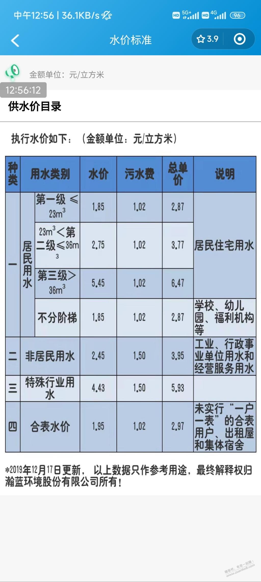 广州涨了水费第一档还是比佛山低 - 线报迷