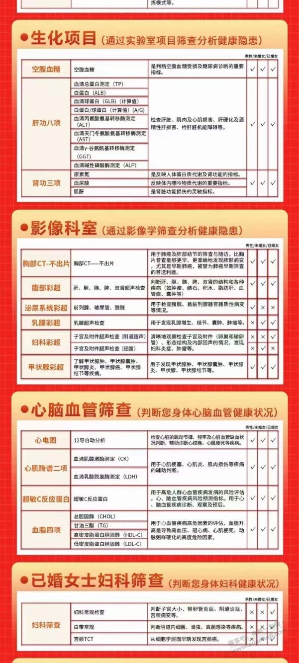 吧友们帮忙看下这个体检套餐660划算吗 - 线报迷