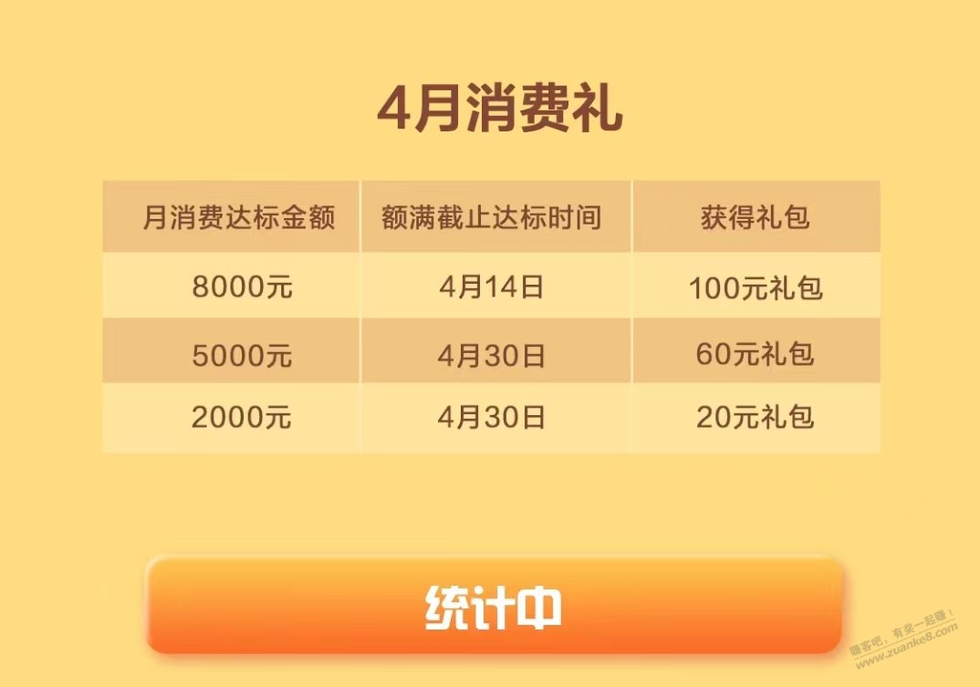 建行生活上个月4月14号刷满的8000，这到底有没有进100元档？ - 线报迷