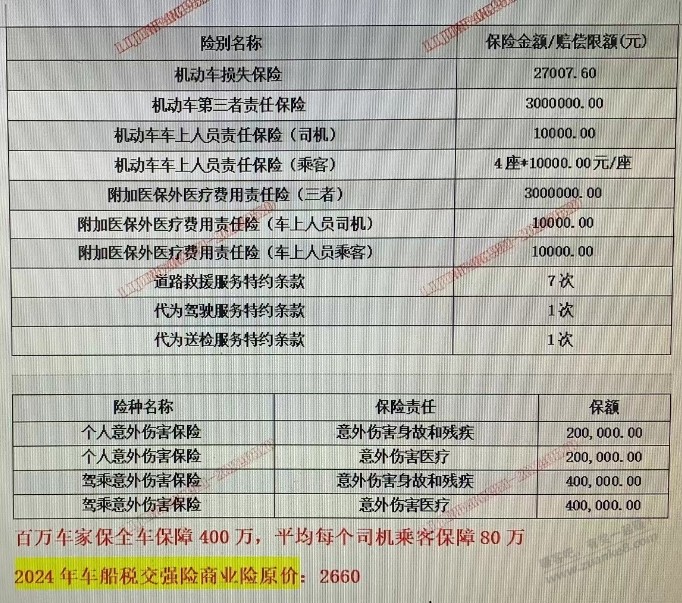 7年老车车险有必要买驾乘险吗.要贵300多 - 线报迷