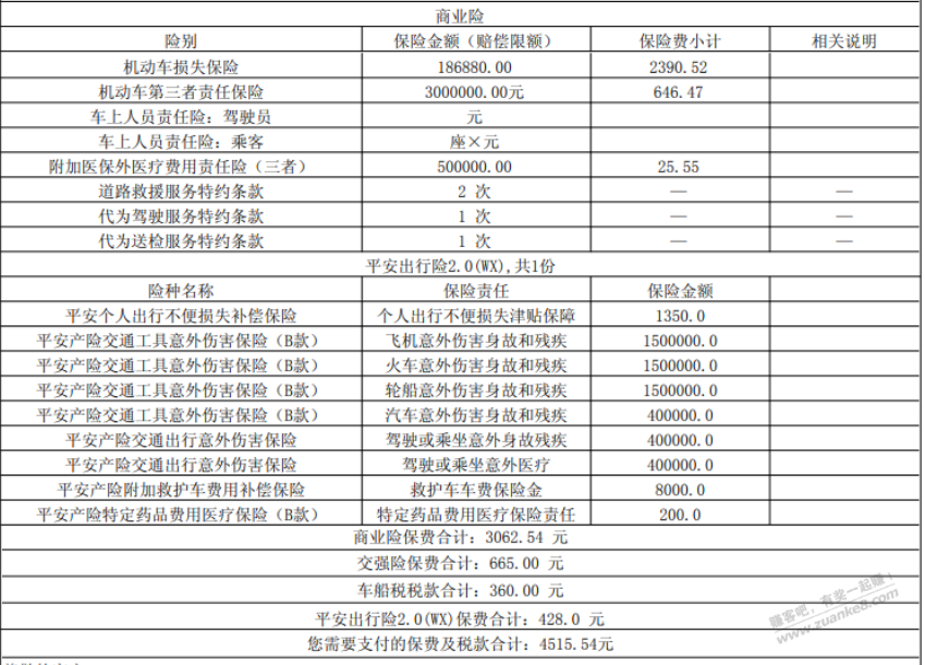 三年车跑了40W公里-在巴里什么水平？-惠小助(52huixz.com)