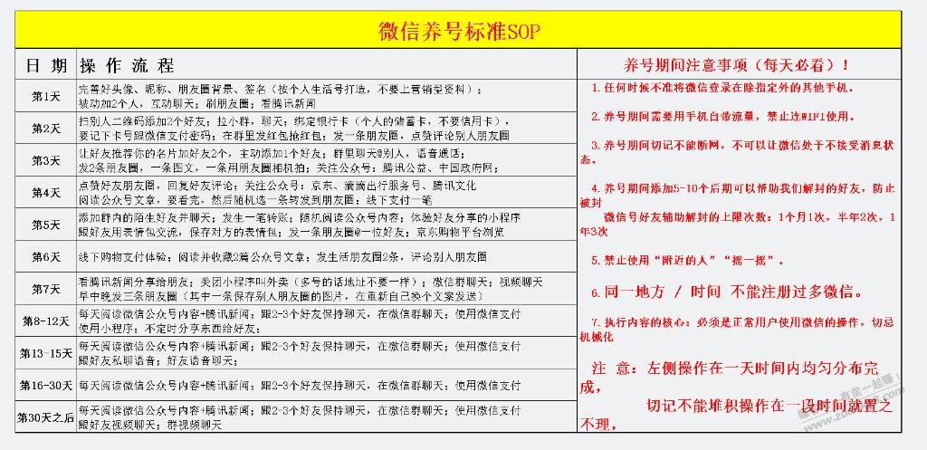 在某社群看到的wx养号教程