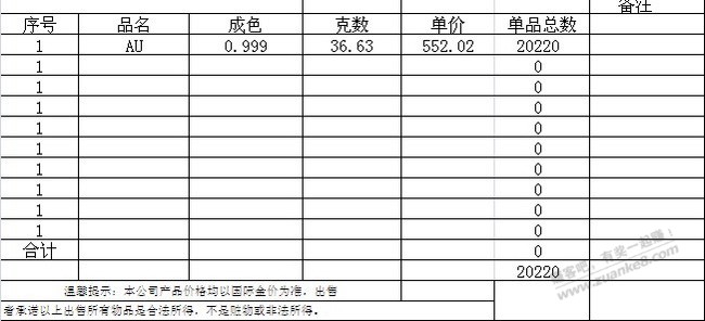 想问下黄金定价这些商家怎么赚钱的？ - 线报迷