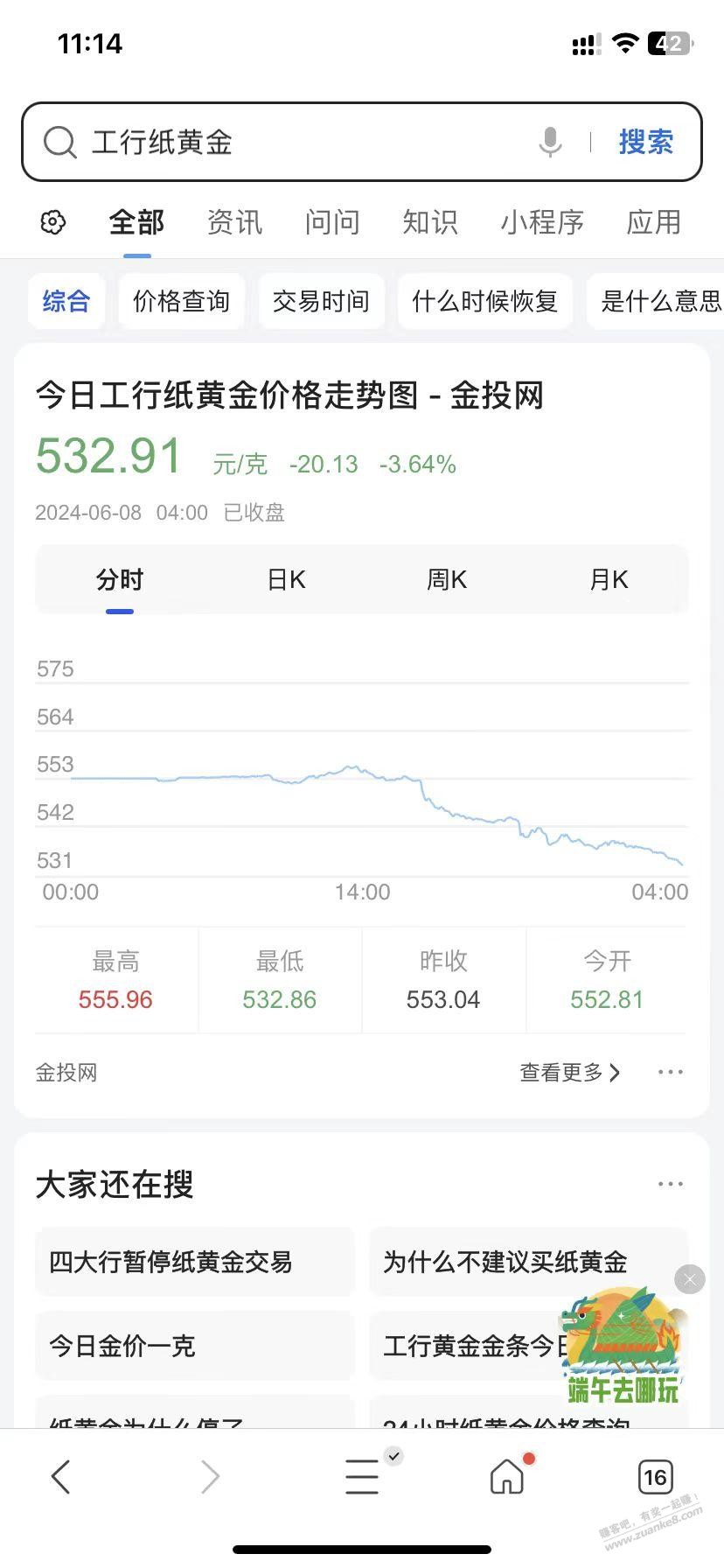 黄金暂时涨不起来了把  第1张