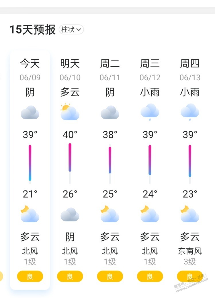 今年砸这么热，今天39度，明天40度，还没空调，要命了 - 线报迷