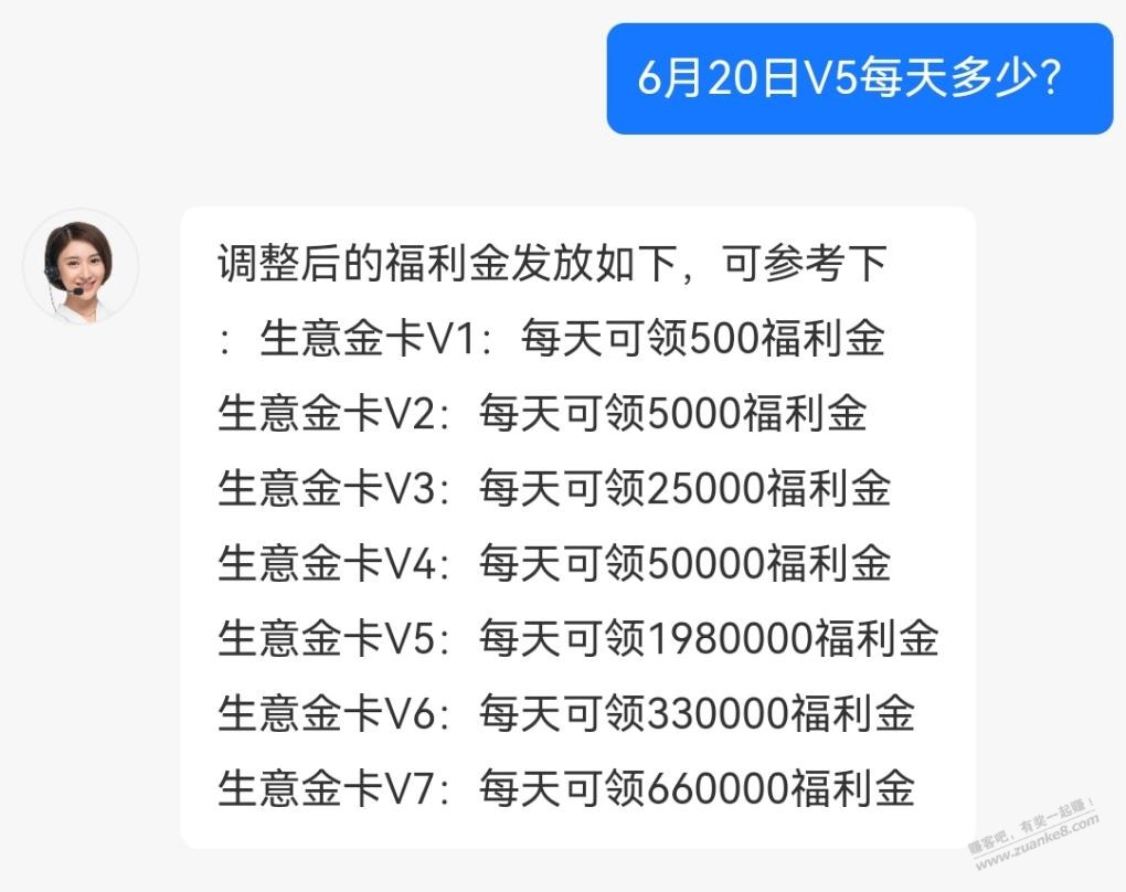 网商银行福利金这是要提高了啊 - 线报迷