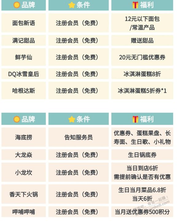 海底捞、欢乐谷、肯德基...生日福利汇总！多个隐藏福利，人人都能领~ - 线报迷