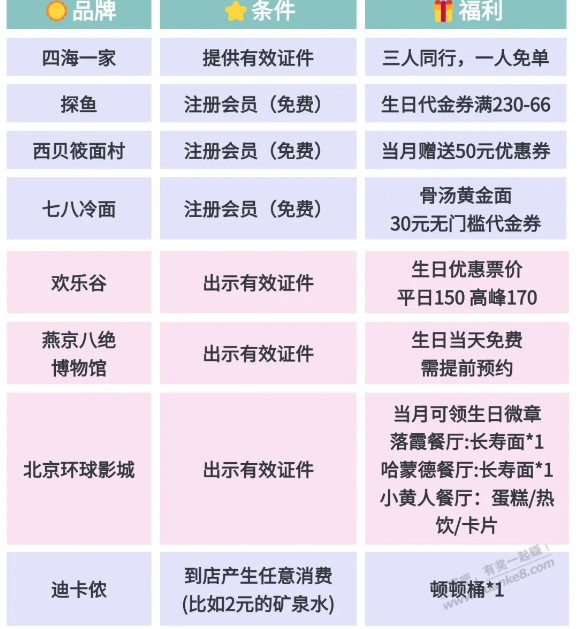 海底捞、欢乐谷、肯德基...生日福利汇总！多个隐藏福利，人人都能领~ - 线报迷