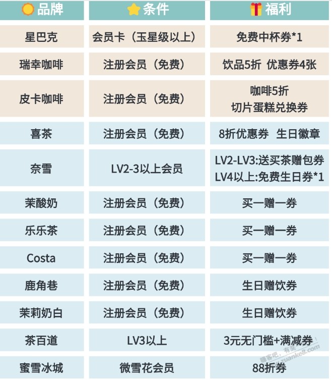 海底捞、欢乐谷、肯德基...生日福利汇总！多个隐藏福利，人人都能领~ - 线报迷