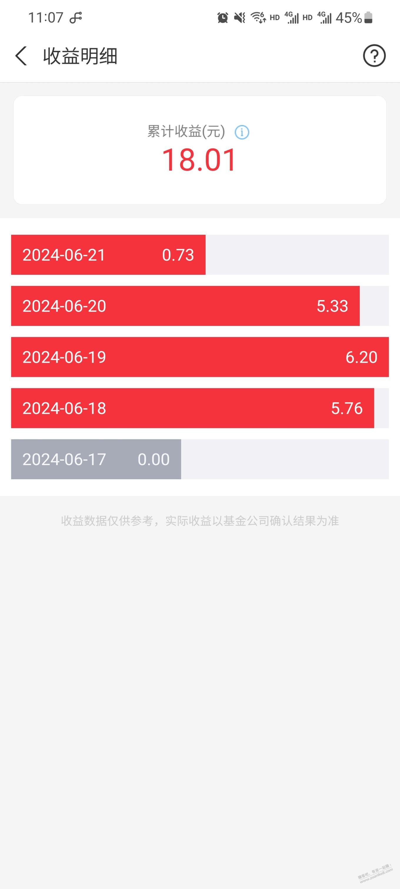 这些活钱理财收益远低于预期值  第1张