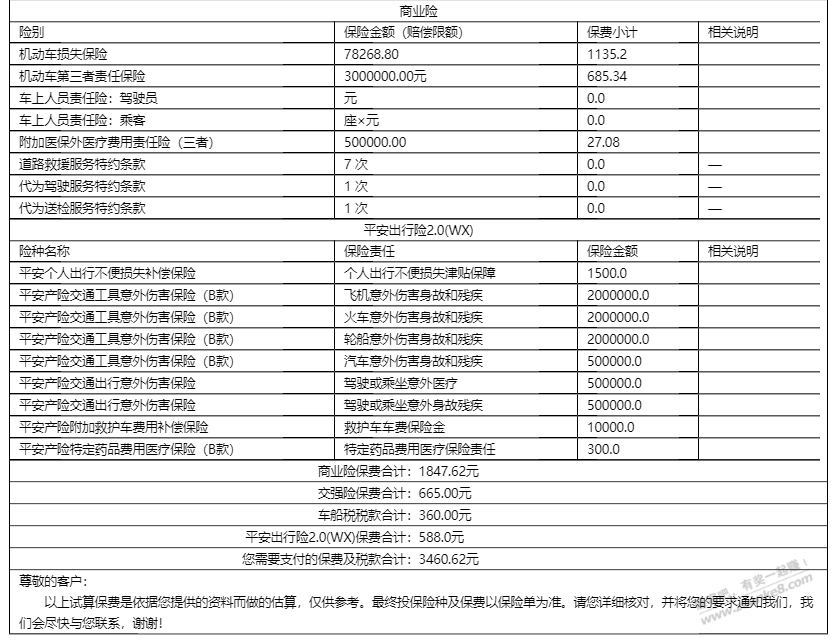 吧友看看我这个车险贵吗 - 线报迷